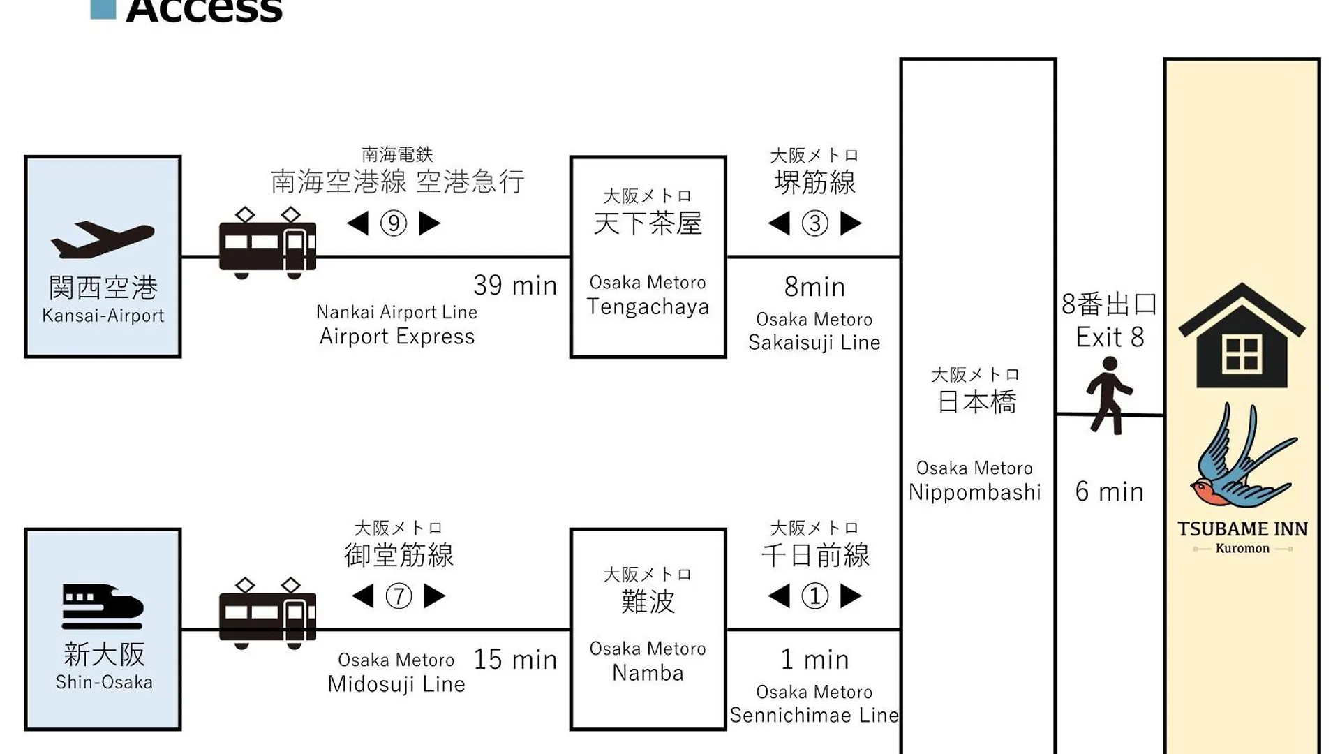 Tsubame Inn Kuromon Ósaka